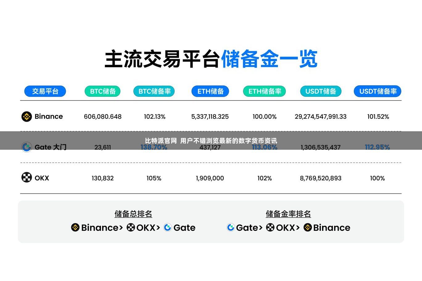 比特派官网 用户不错浏览最新的数字货币资讯